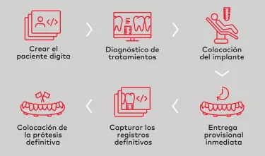 Digital Workflow